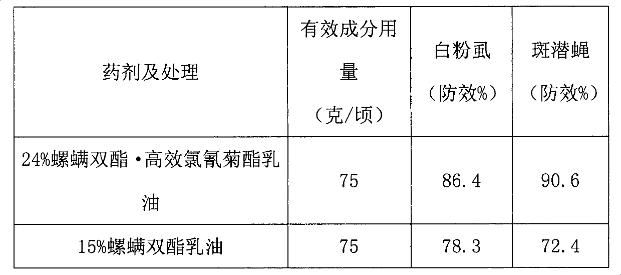 Pyrethroid-containing combined pesticidal preparation