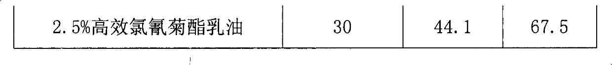 Pyrethroid-containing combined pesticidal preparation