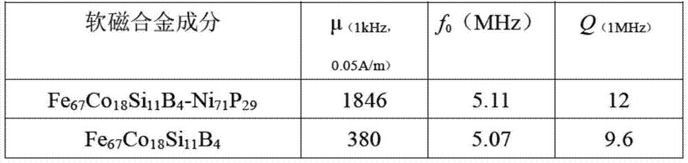 A kind of composite amorphous soft magnetic alloy material and preparation method thereof