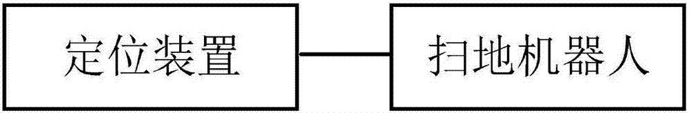 Intelligent navigation system of sweeping robot