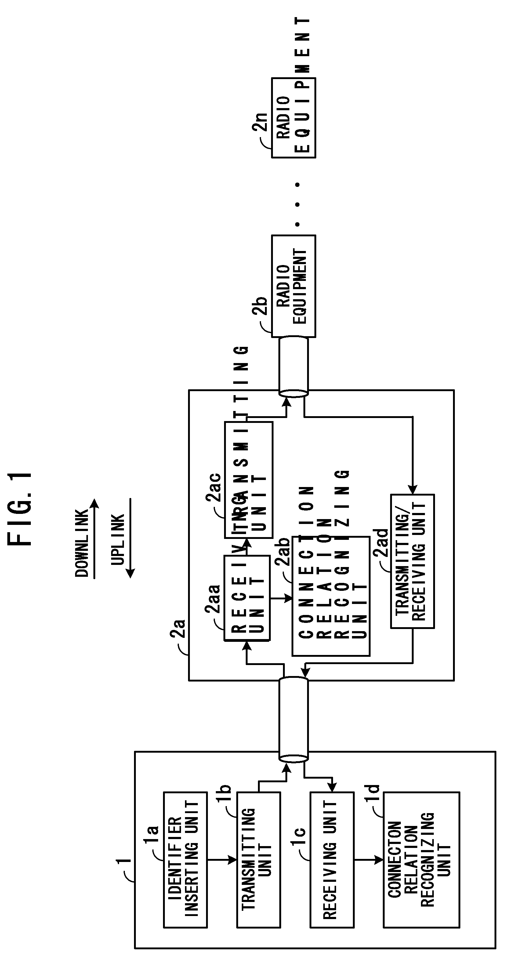 Radio equipment control, radio equipment and communication system