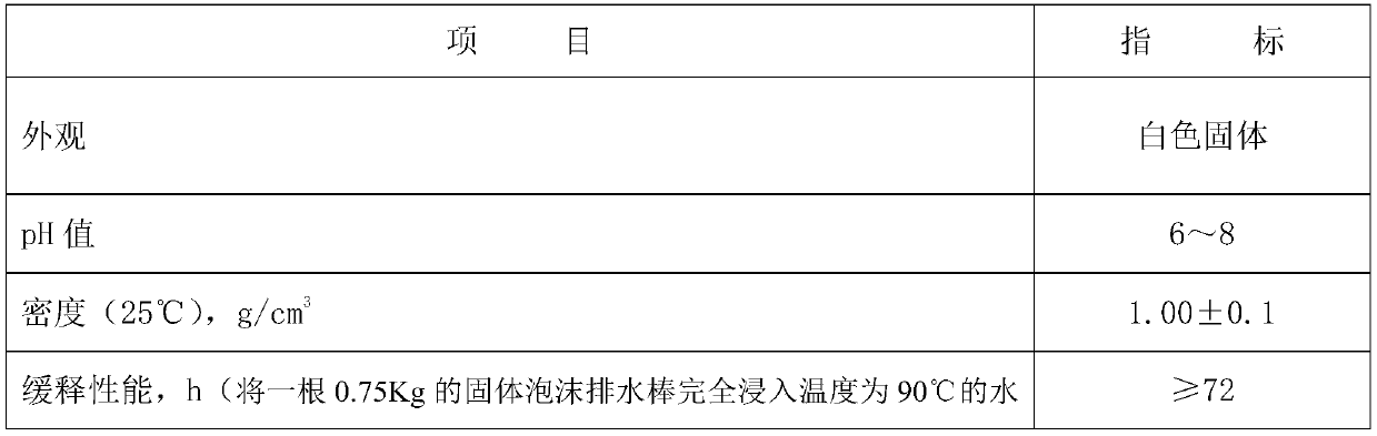 A kind of anti-oil slow-release solid foam drainage agent for gas well, its preparation method and application