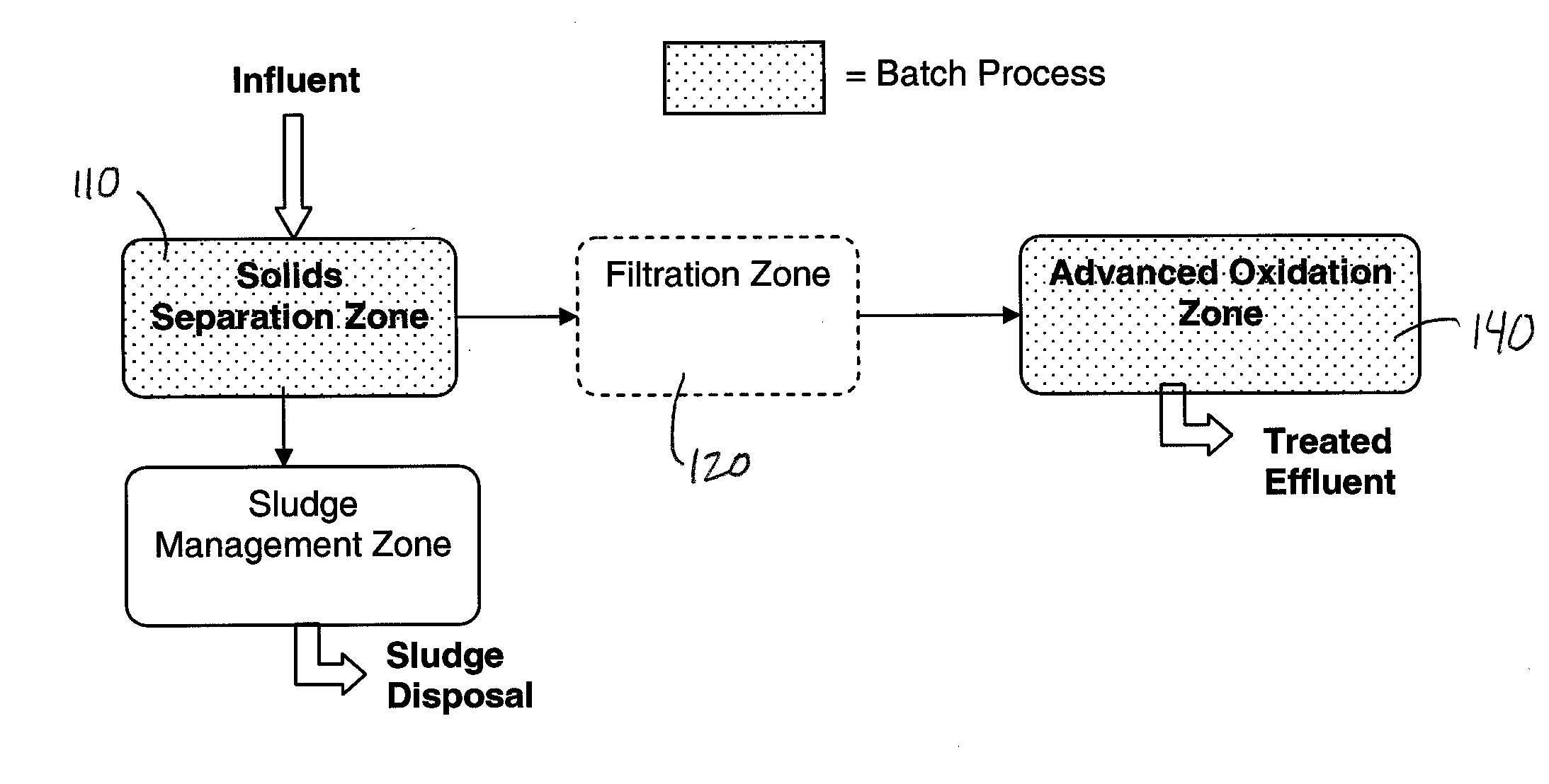 Method and Apparatus for Sequenced Batch Advanced Oxidation Wastewater Treatment