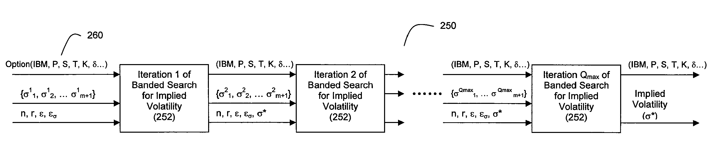 Method and system for high speed options pricing