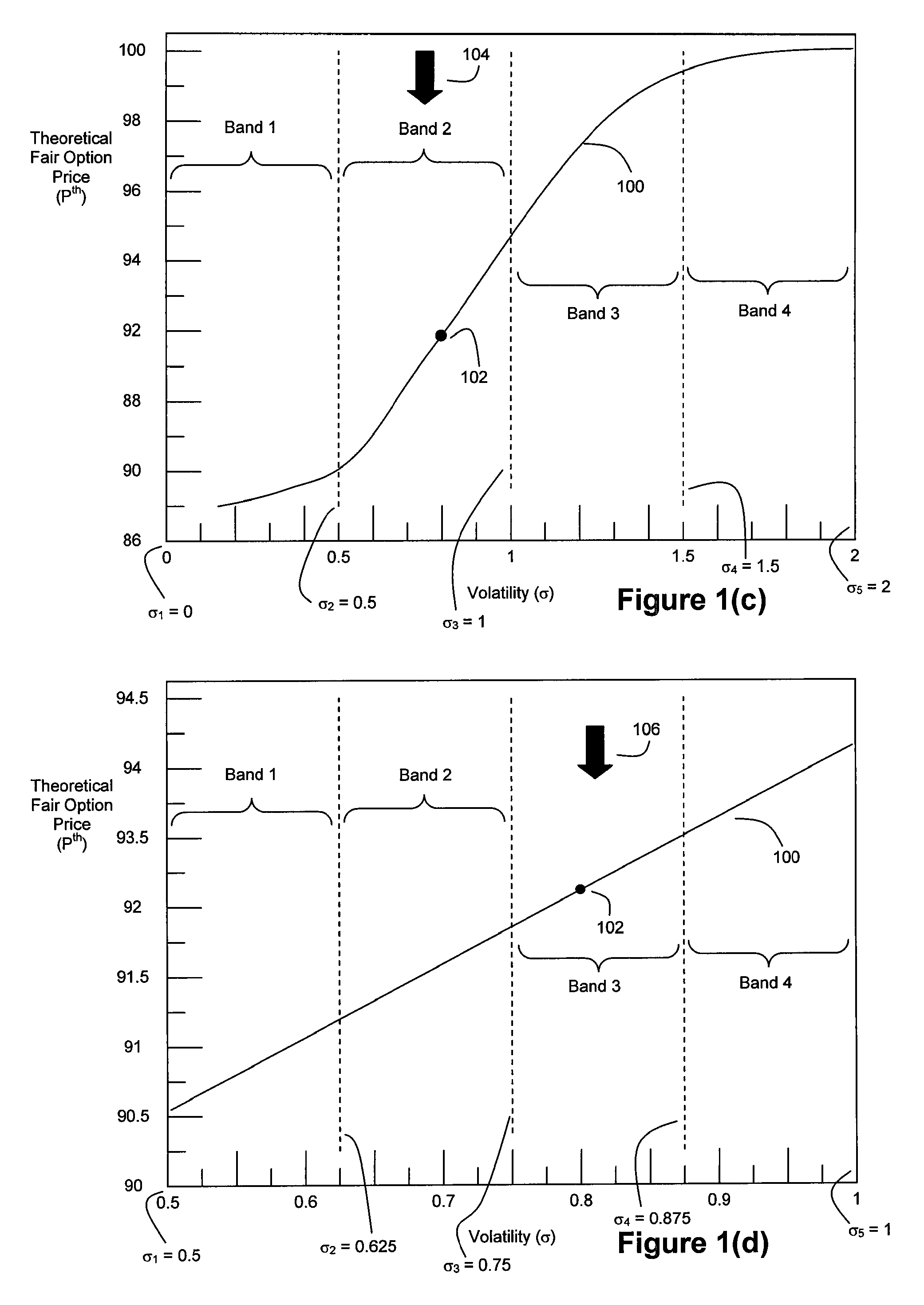 Method and system for high speed options pricing