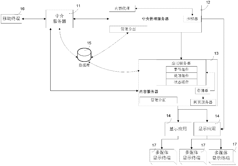 System and method for providing and managing interactive services