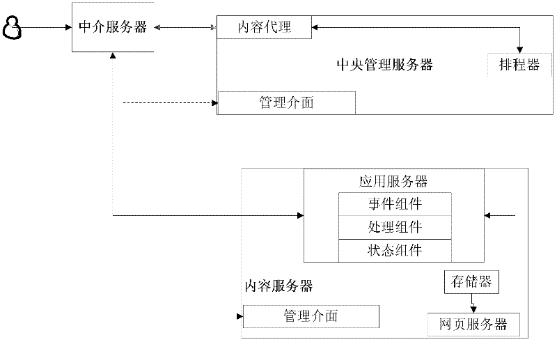 System and method for providing and managing interactive services