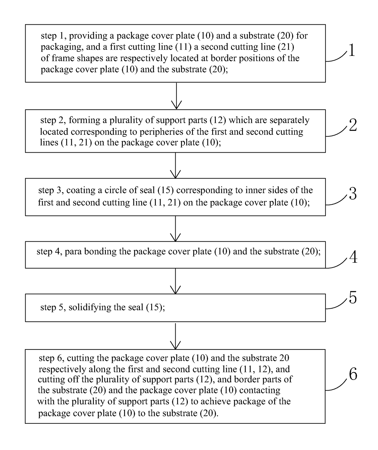 Package method of substrate