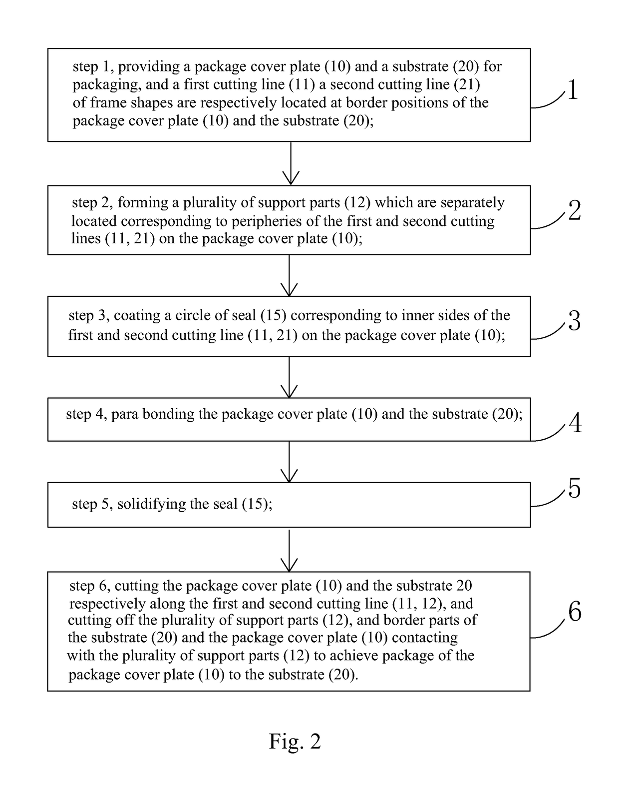 Package method of substrate