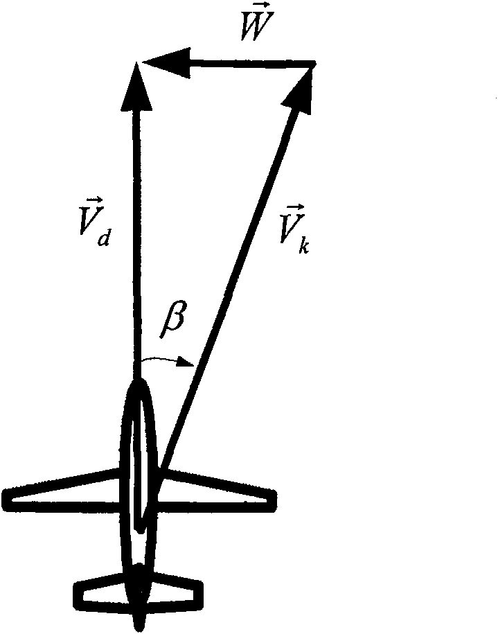 Unmanned machine rolling leveling control method