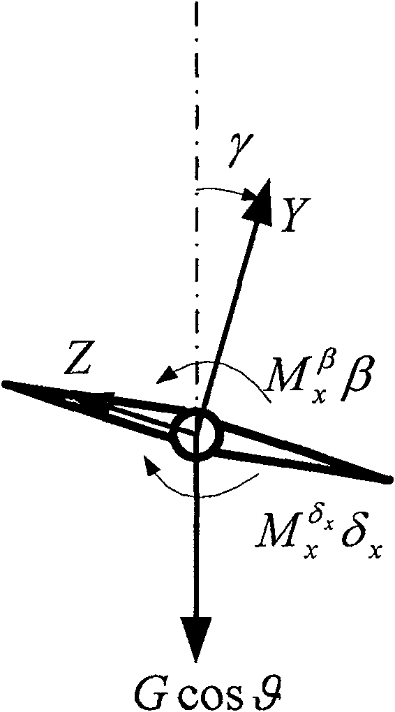 Unmanned machine rolling leveling control method