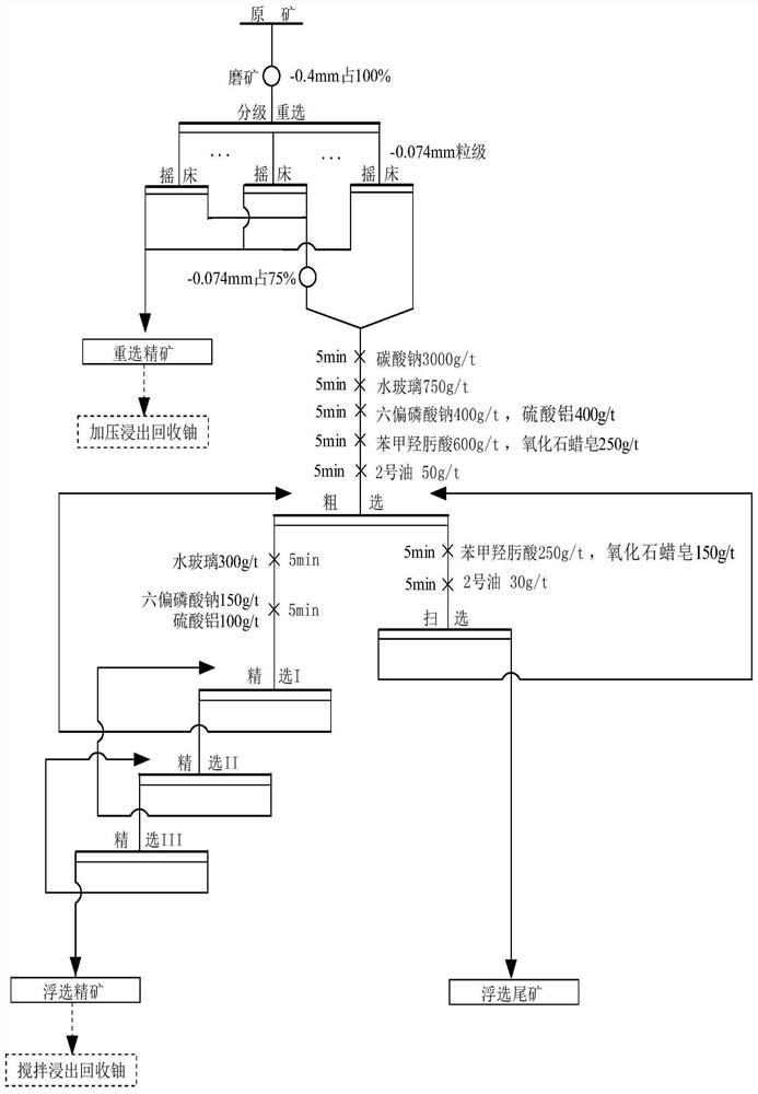 A pretreatment method for volcanic rock type uranium ore with high acid consumption and difficult to leach