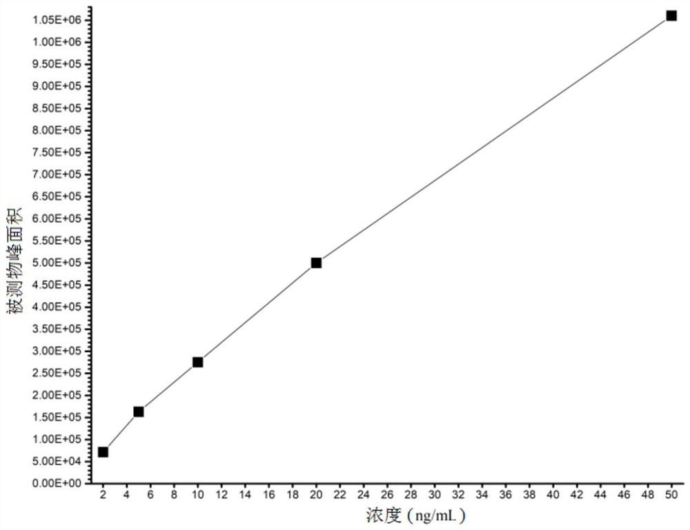 Method for determination of bentazone residues in plant-derived foods by liquid chromatography-mass spectrometry/mass spectrometry