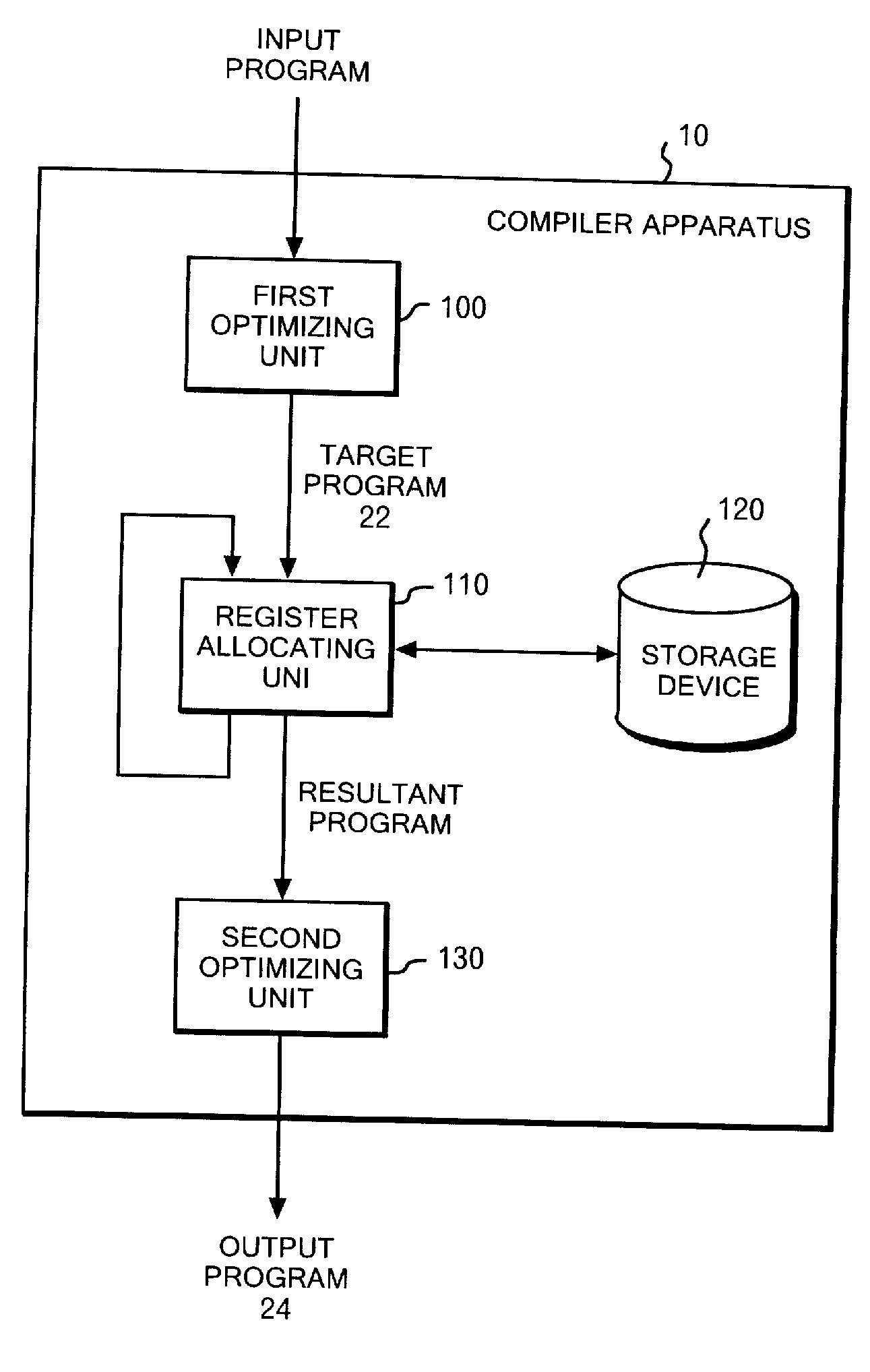 Technique for allocating register to variable for compiling