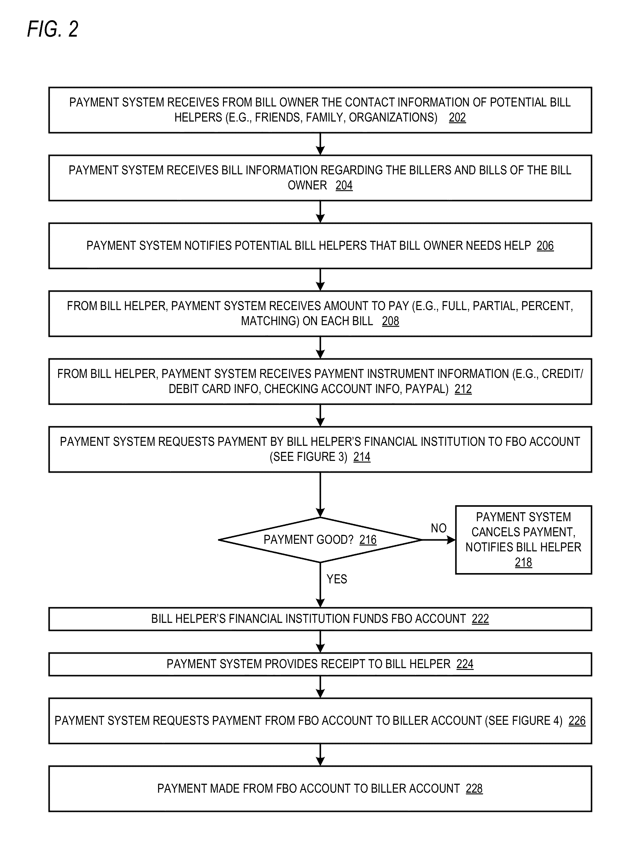 Trusted third party payment system