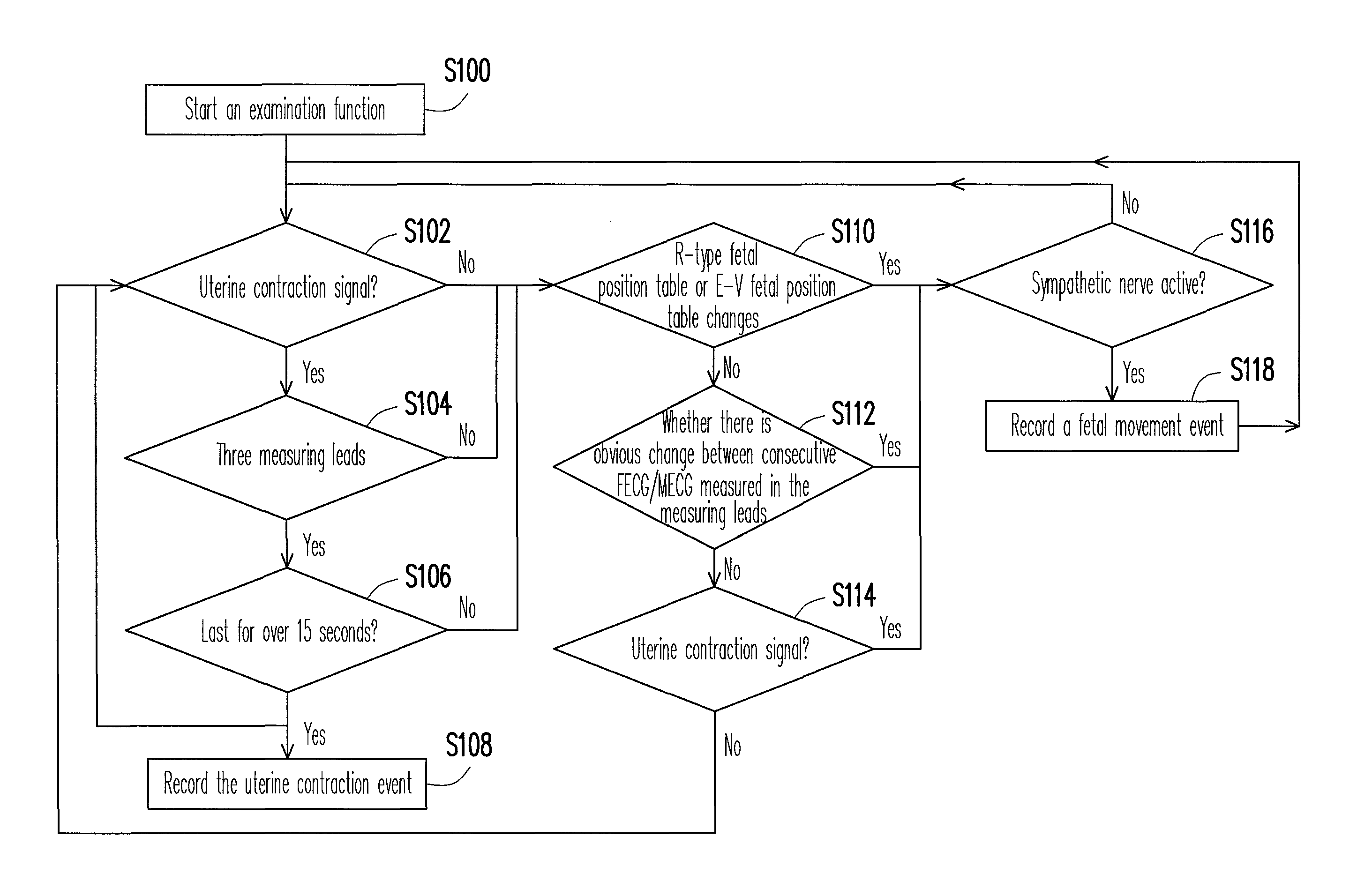 Apparatus and method for monitoring fetus in maternal body