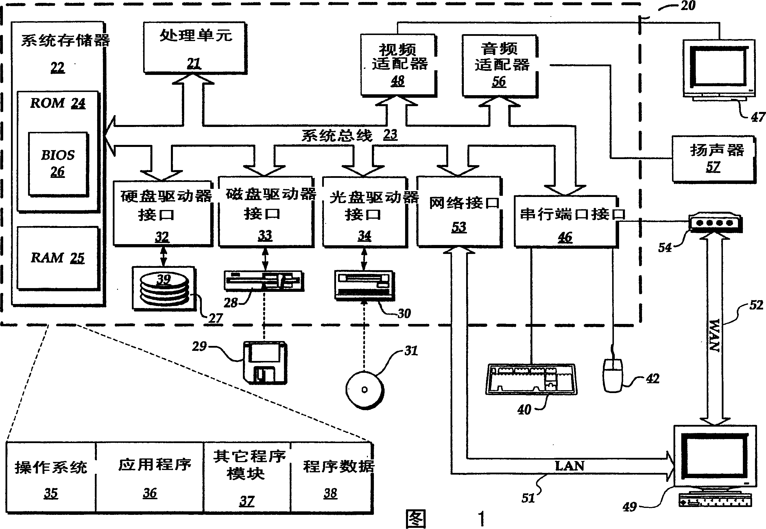 File system housing