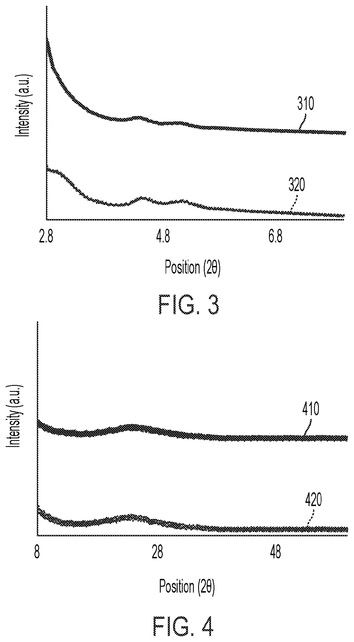 Methods for low temperature production of 1-butene