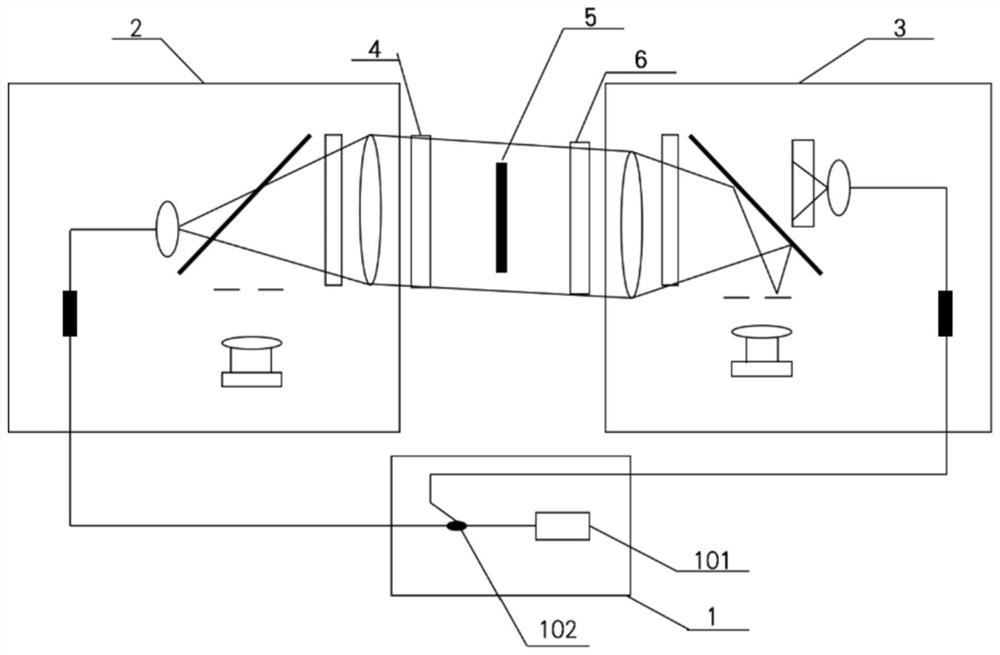 A double-sided Fizeau interferometer detection device