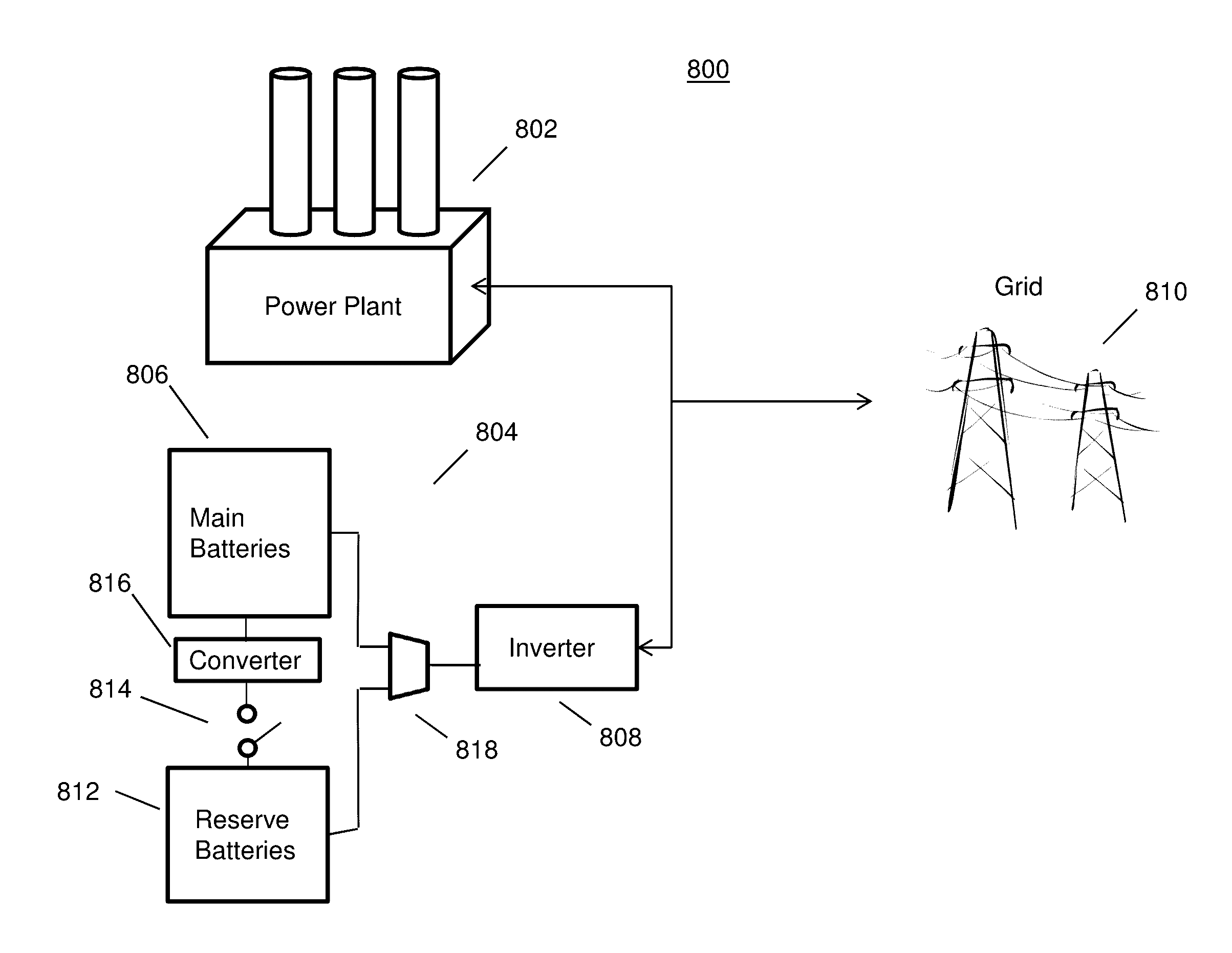 Battery Backup Capacity Method and System