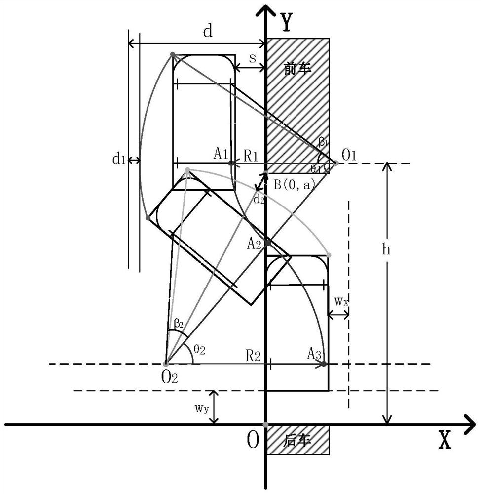 Automatic parking simulation system and its test method