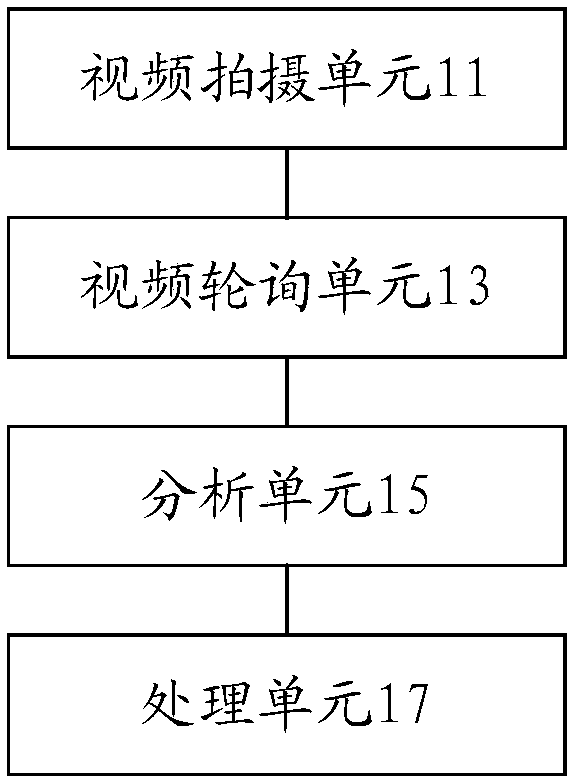 Vehicle video monitoring system