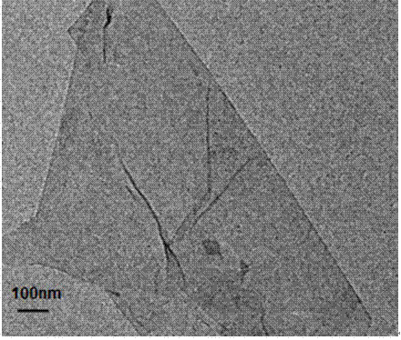 Preparation method of graphene/ferriporphyrin/gold nanoparticle composite material