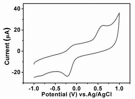 Preparation method of graphene/ferriporphyrin/gold nanoparticle composite material