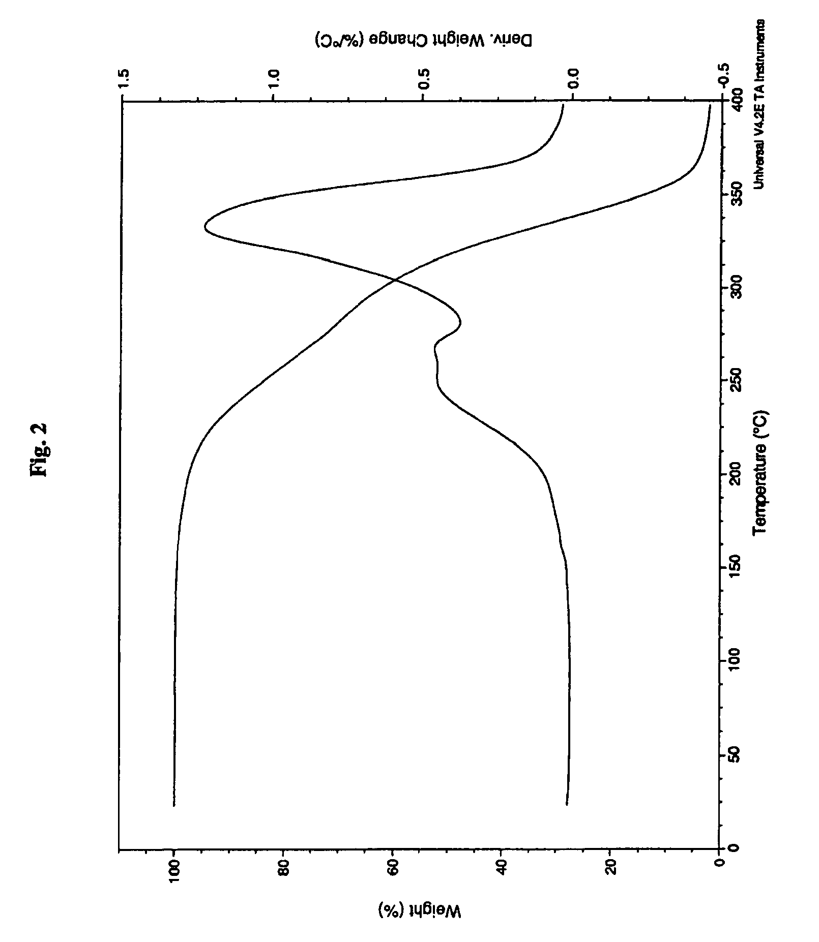 Co-crystals and pharmaceutical compositions comprising the same