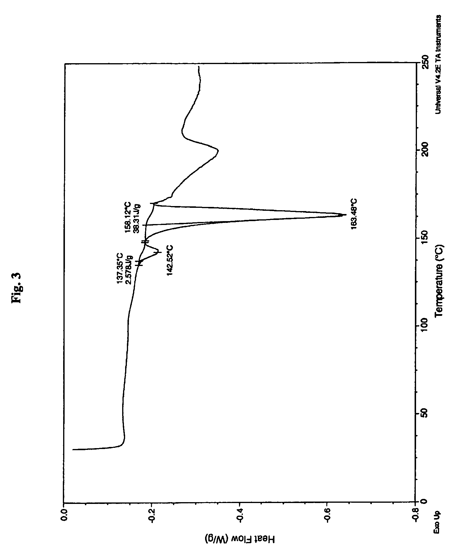 Co-crystals and pharmaceutical compositions comprising the same