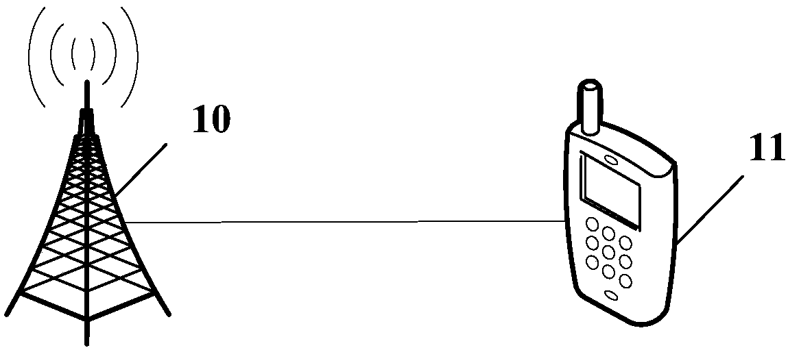 A method and apparatus for multi-slot transmission