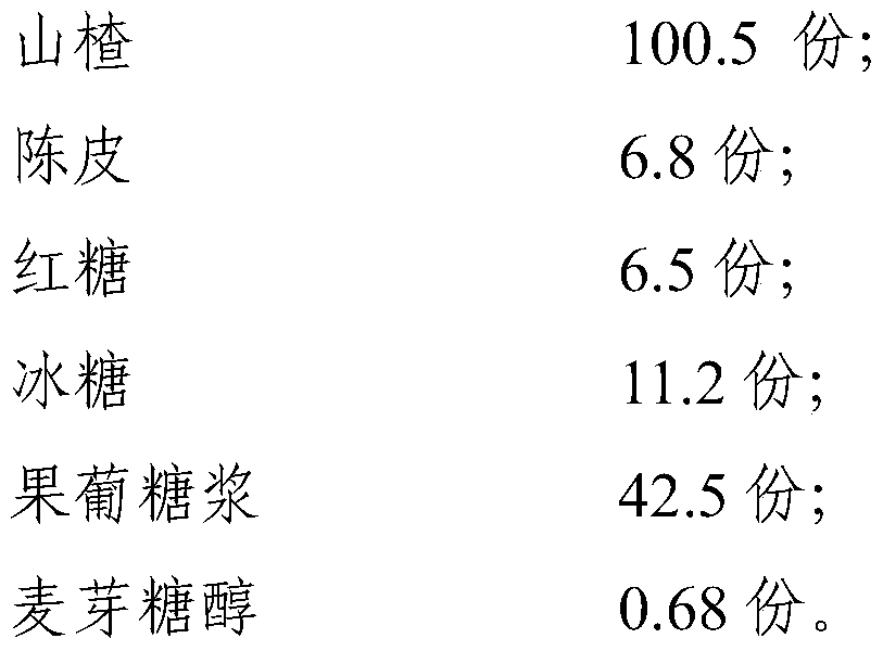 Hawthorn and dried orange peel paste for treating infantile cough and preparation method and application thereof