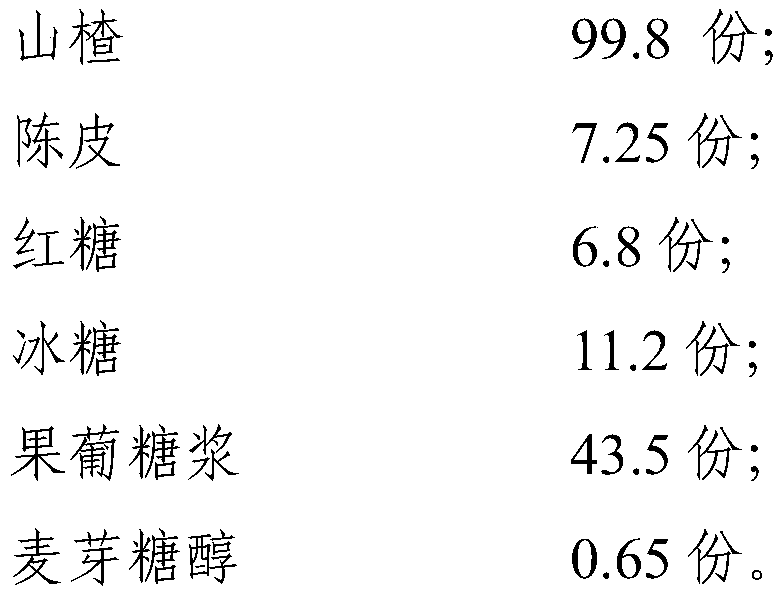 Hawthorn and dried orange peel paste for treating infantile cough and preparation method and application thereof