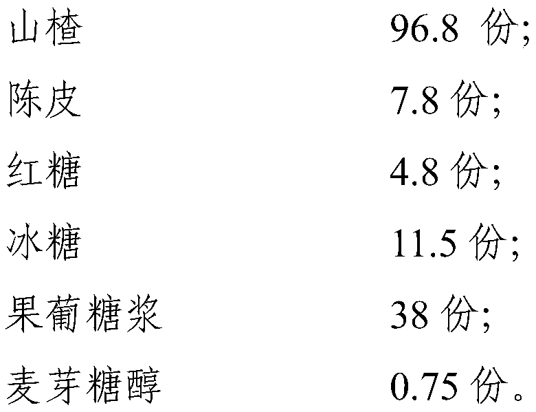 Hawthorn and dried orange peel paste for treating infantile cough and preparation method and application thereof