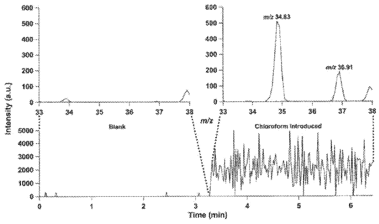 Method and device for mass spectrometric analysis of biomolecules using charge transfer dissociation (CTD)