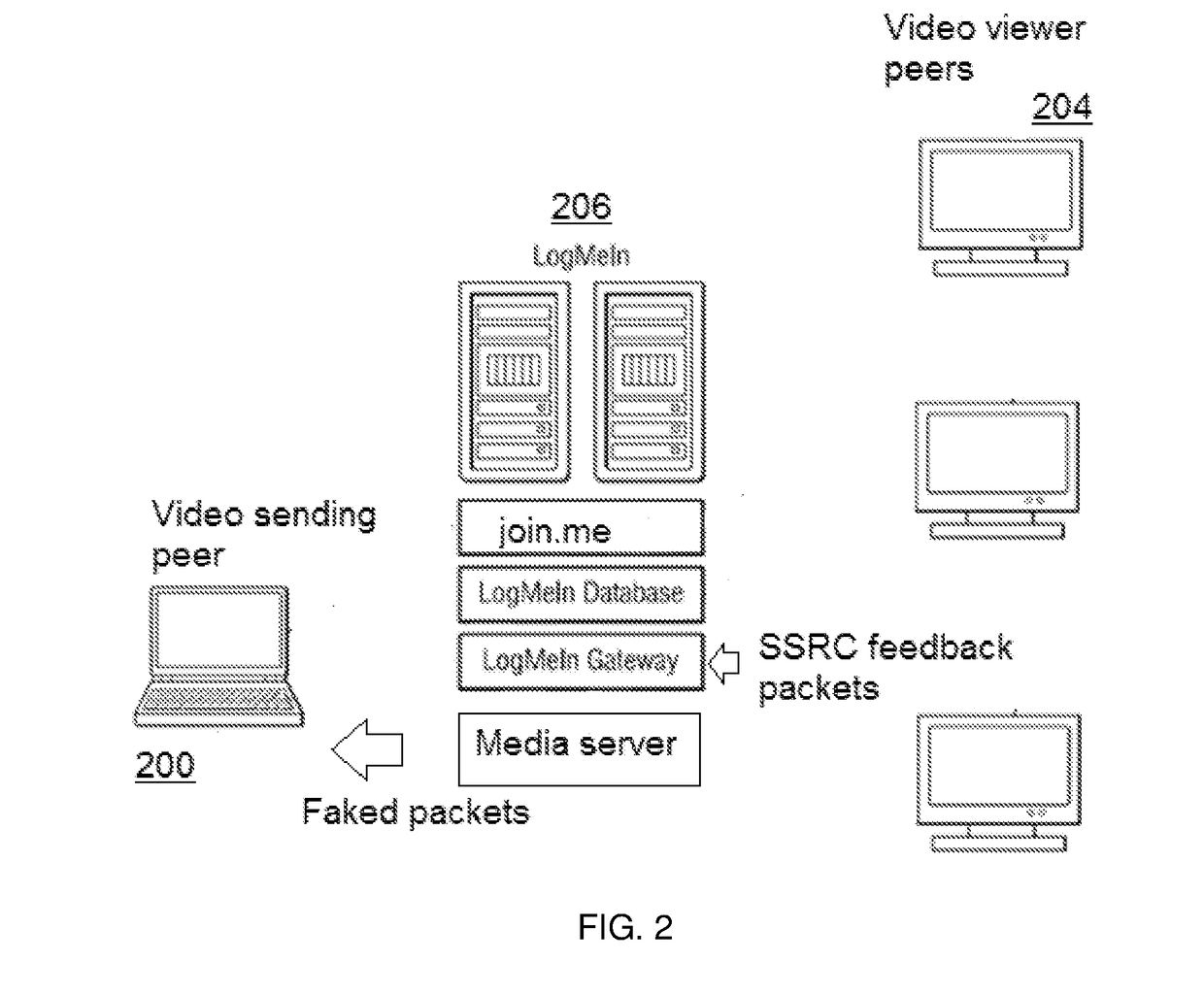 Scalable real-time videoconferencing over WebRTC