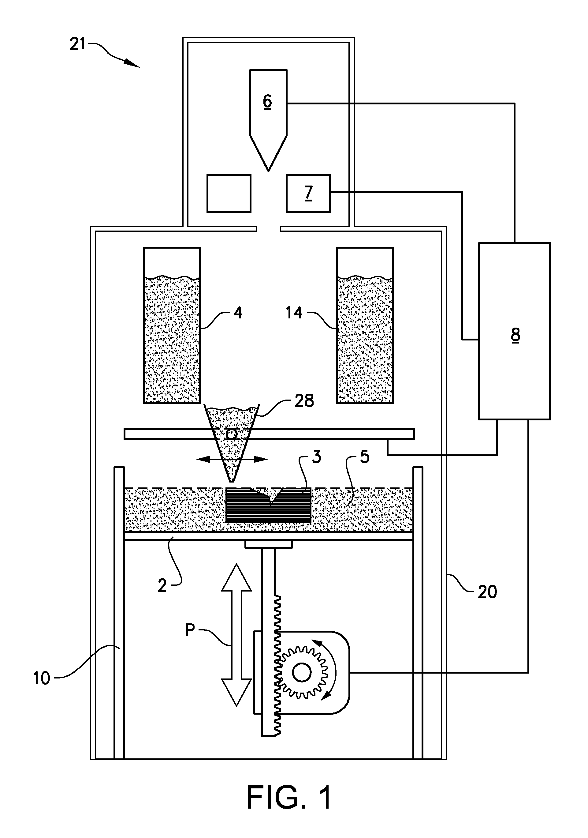 Powder distribution in additive manufacturing of three-dimensional articles