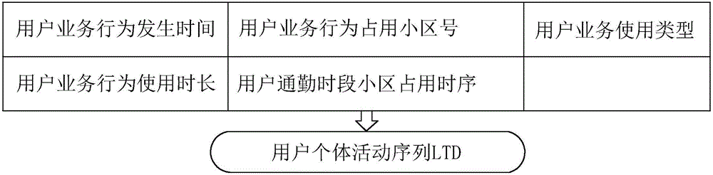 System and method for mining workplace-residence position tag based on mobile communication signaling big data