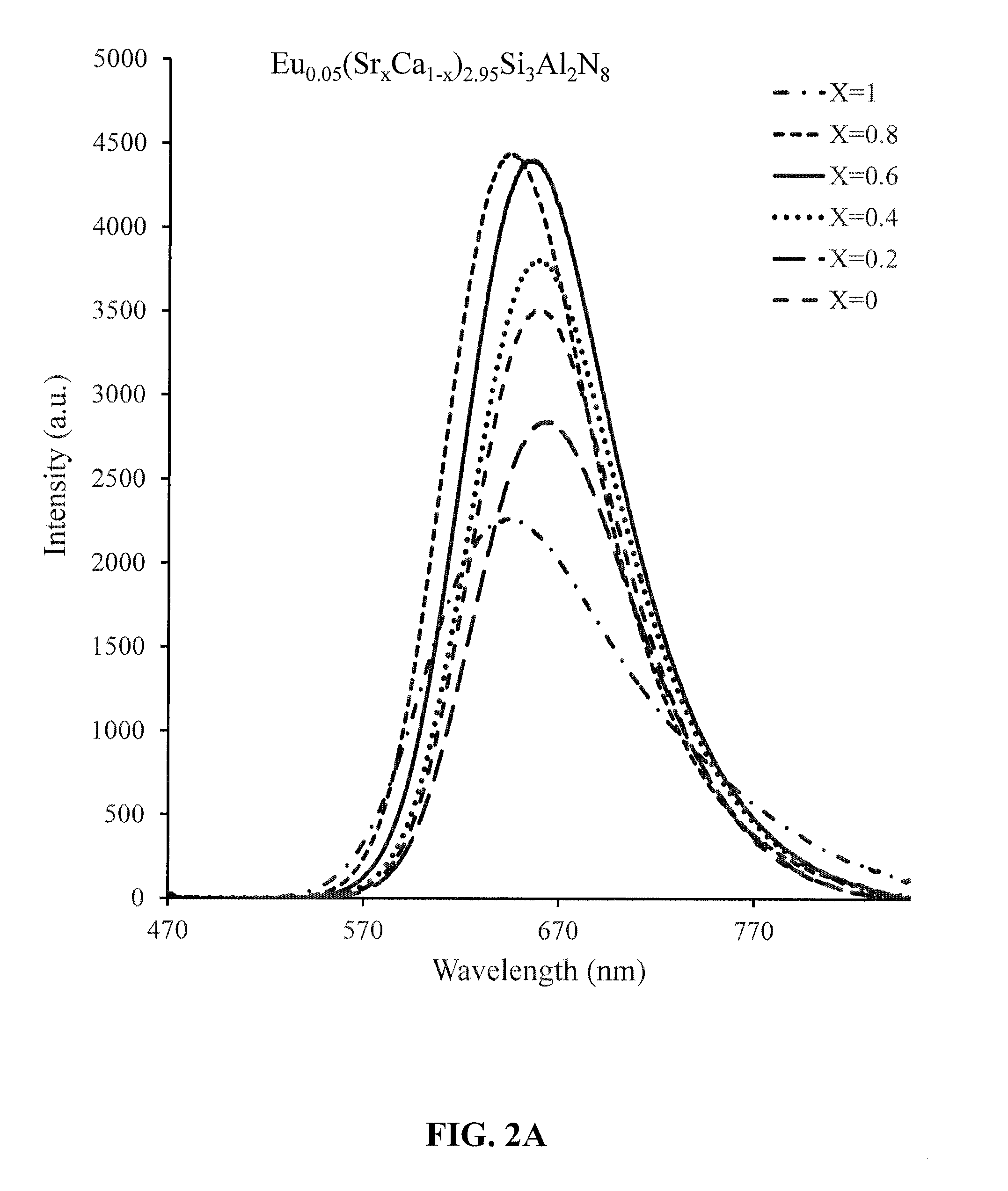 Nitride phosphors with interstitial cations for charge balance