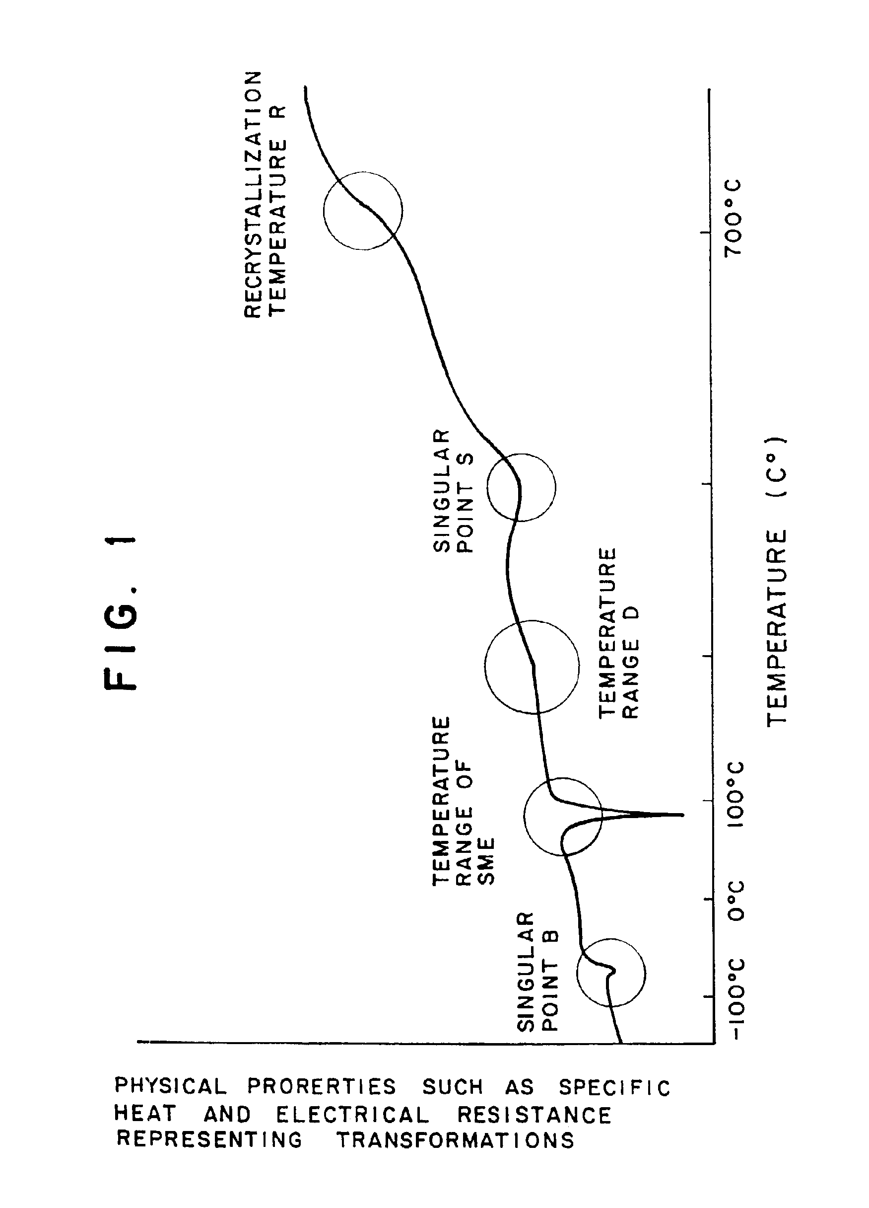 Shape memory alloy and method of treating the same