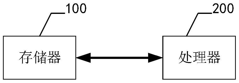 Safety inspection and repair tool, method and equipment for Docker container