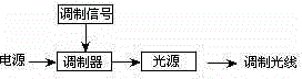 Method and system for obtaining information by way of camera shooting, camera shooting device and information modulation device