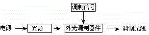 Method and system for obtaining information by way of camera shooting, camera shooting device and information modulation device