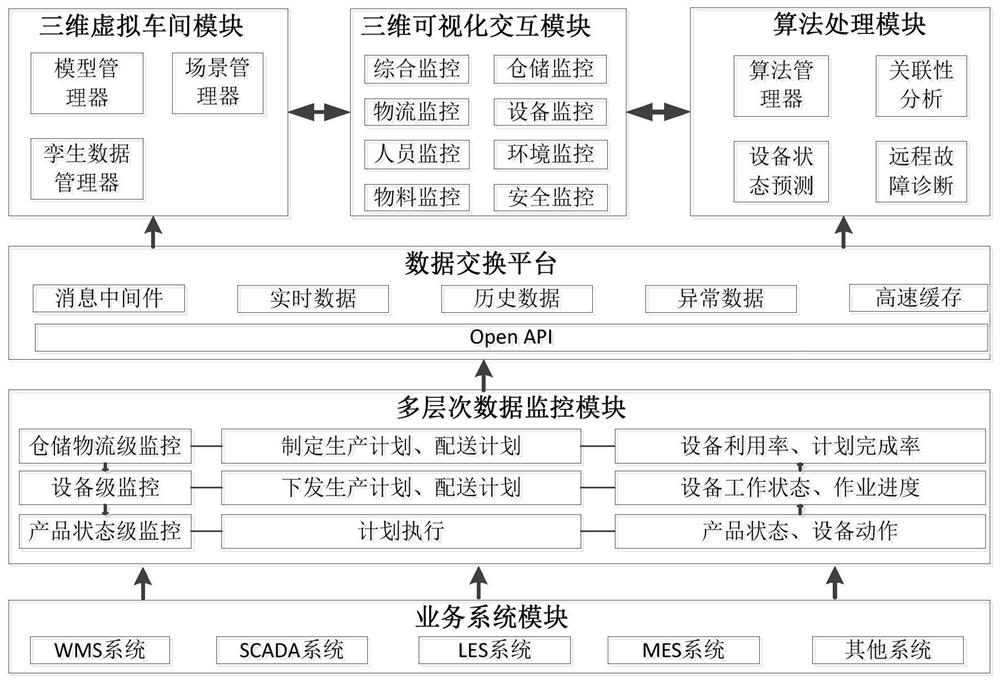 Warehouse logistics visualization system based on twin data and construction method thereof