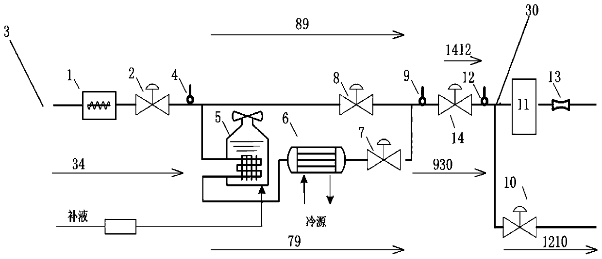 Test system and test method for simulating rapid changes in fluid temperature and/or pressure