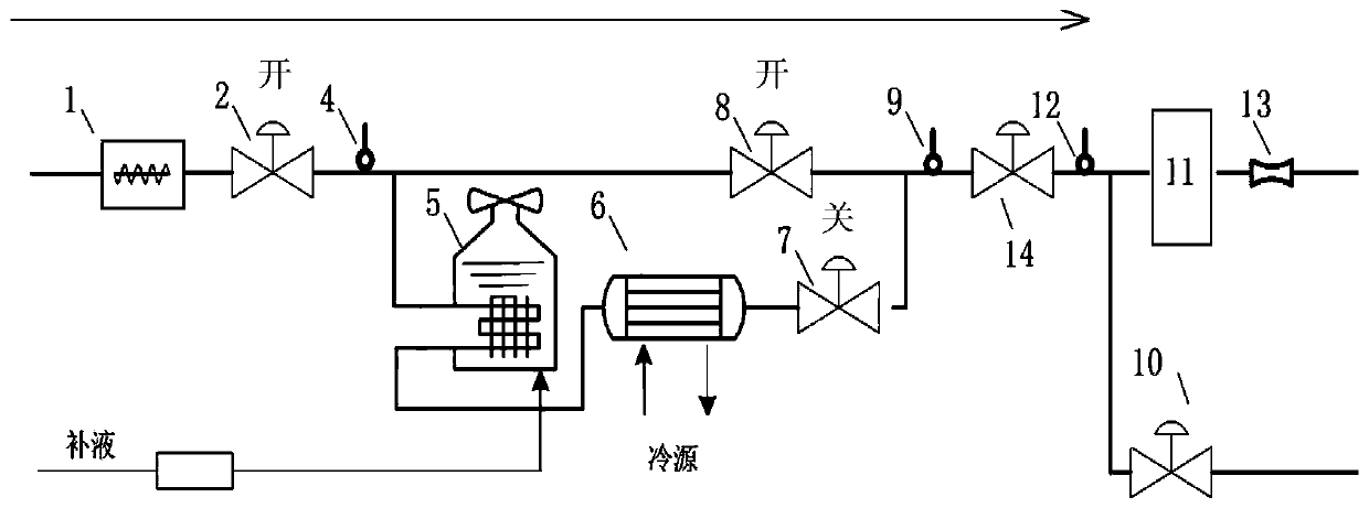 Test system and test method for simulating rapid changes in fluid temperature and/or pressure