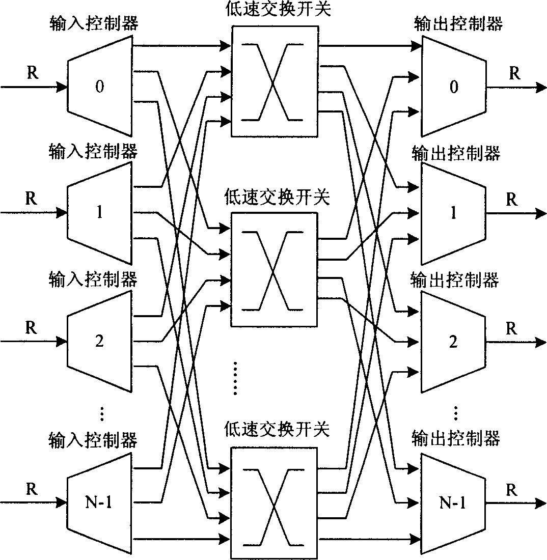 Parallel interchanging switching designing method