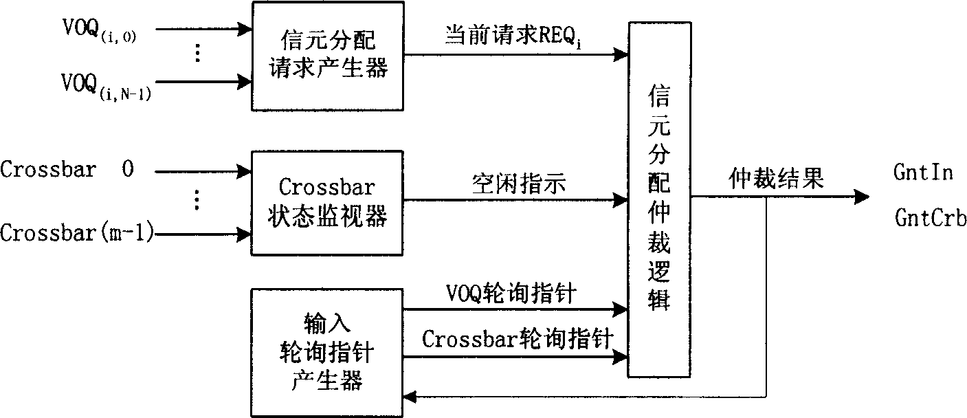 Parallel interchanging switching designing method