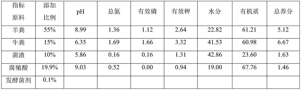 Special organic fertilizer for flue-cured tobacco and preparation method thereof