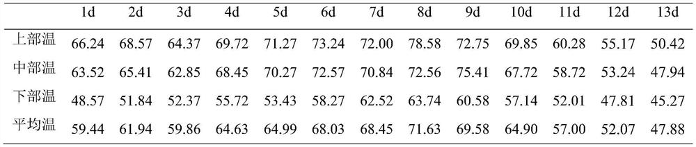 Special organic fertilizer for flue-cured tobacco and preparation method thereof